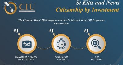 Industry News ‘St Kitts and Nevis Improved Its Citizenship by Investment Programme, New CBI Index Finds’